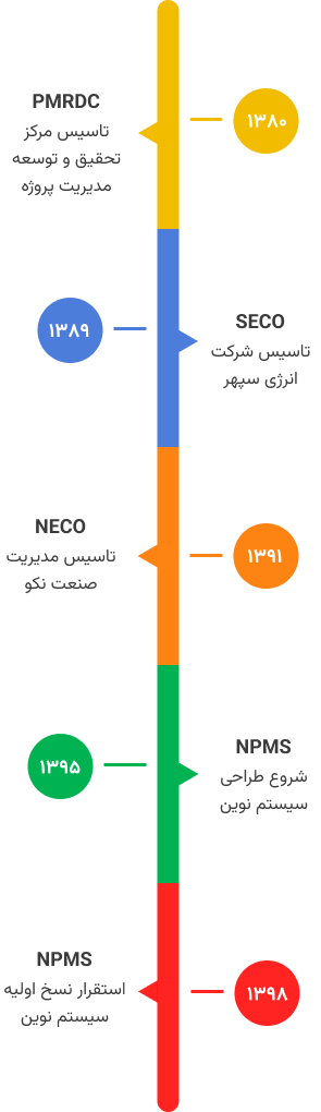 درباره ما