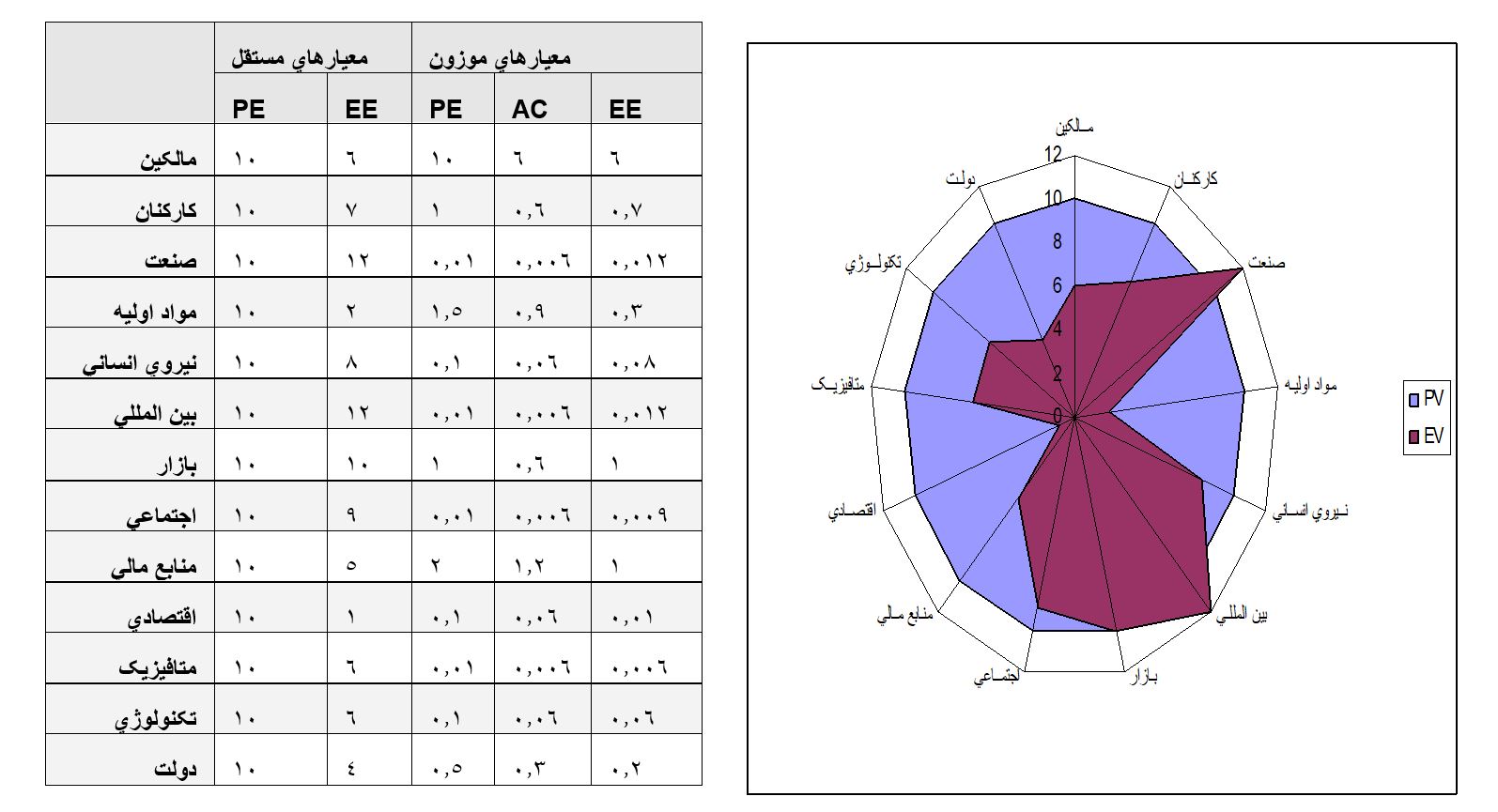 سنجش ميزان موفقيت پروژه