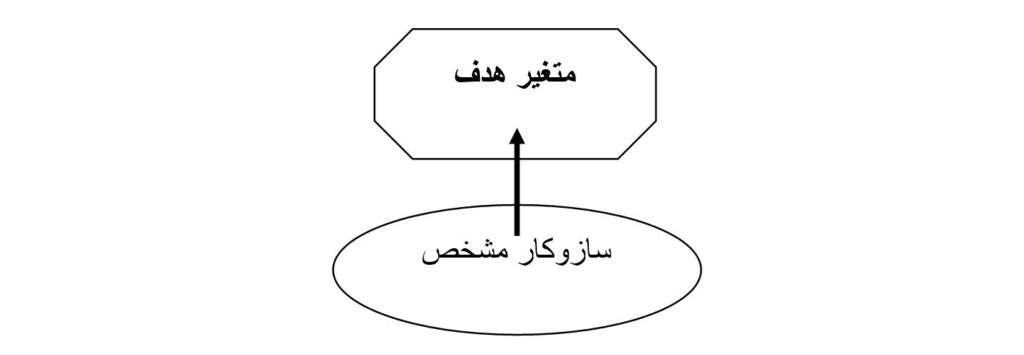 سنجش ميزان موفقيت پروژه